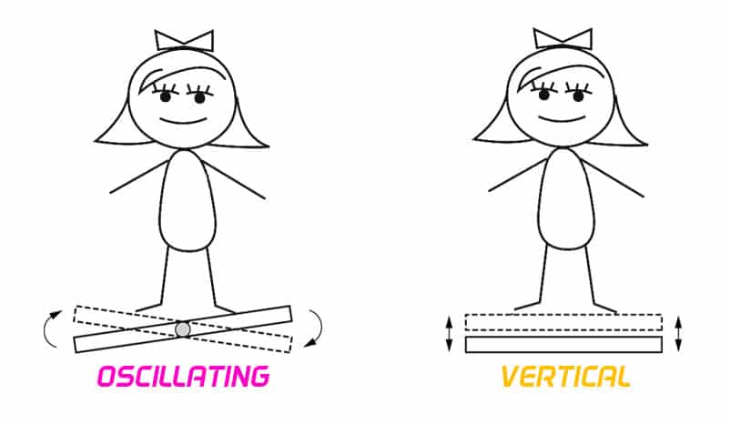 Oscillating vs Vertical Vibration Plates